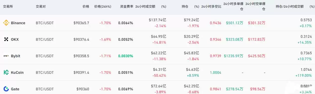 永续期货合约是什么？在加密期货交易中有哪些优势与风险？