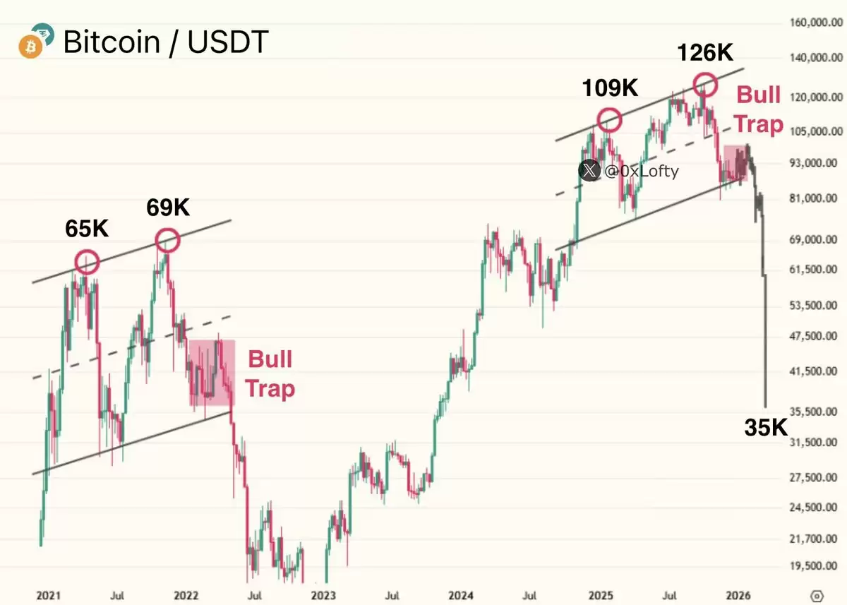 比特币大鳄如2013年般疯狂囤积BTC，尽管已陷入“完美多头陷阱”一文了解