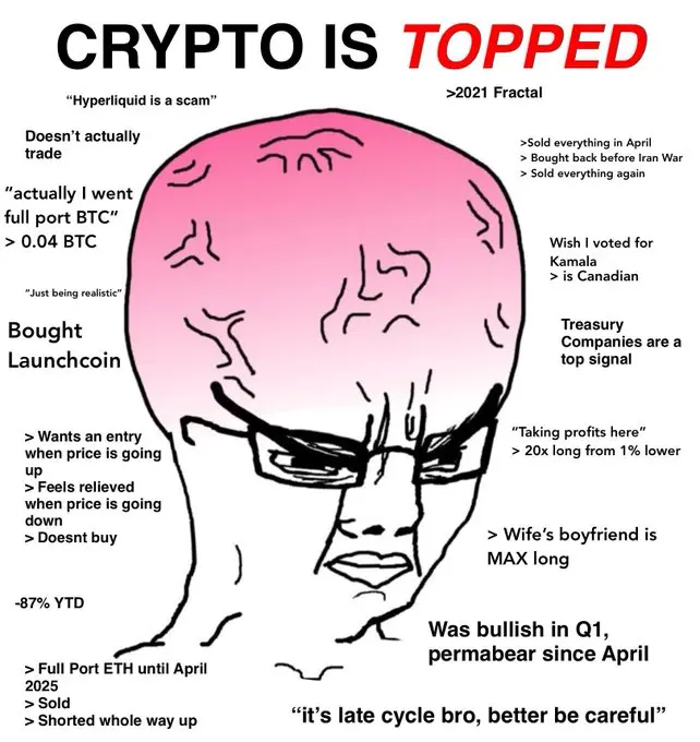 当机构成为主力,这次比特币逃顶需直到2026