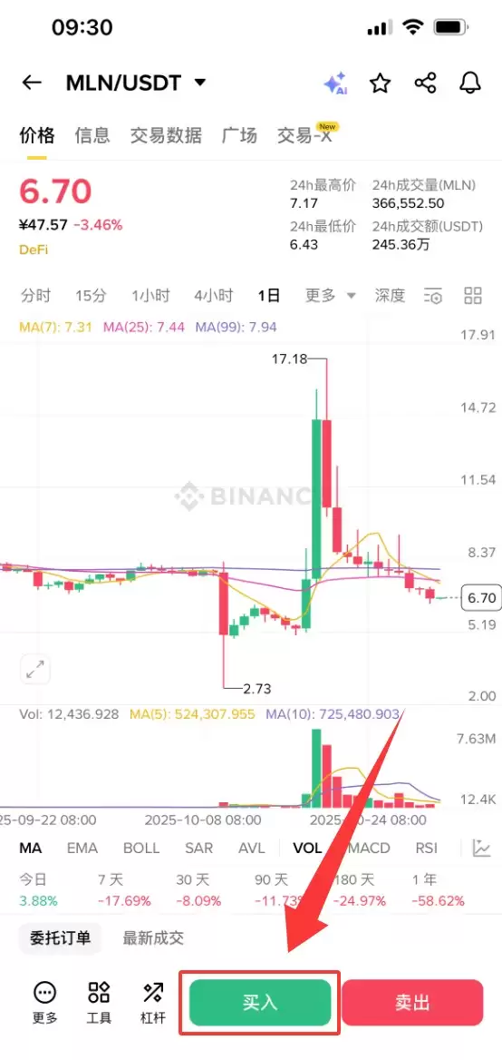 Enzyme(MLN)币是什么？MLN代币经济学、价格预测及购买方法