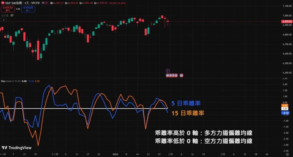 加密货币乖离率参数设置与传统市场差异对比