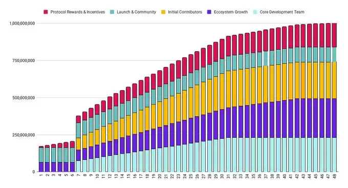 SWTCH币全面介绍