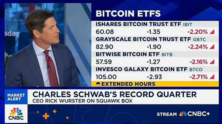 一文详细了解比特币(BTC)ETF上周流出12亿美元,但嘉信理财仍保持看涨