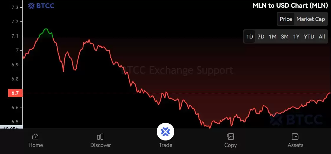 Enzyme(MLN)币是什么？MLN代币经济学、价格预测及购买方法