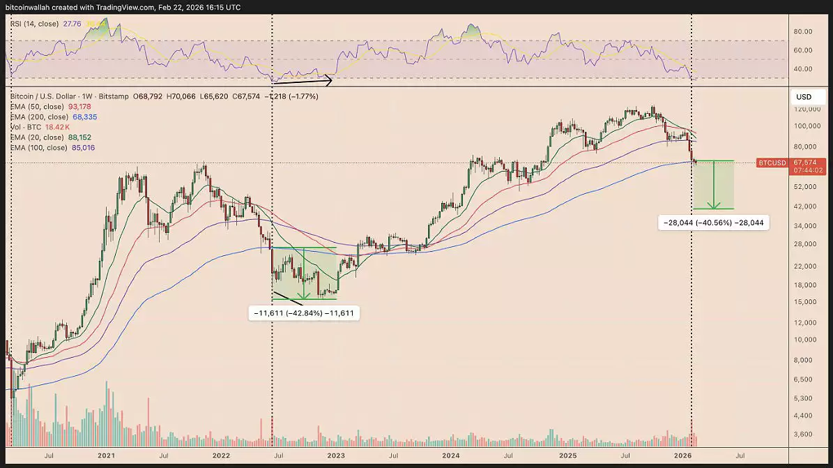 比特币（BTC）价格有望反弹至8.5万美元,CME“聪明资金”削减空头成关键推手