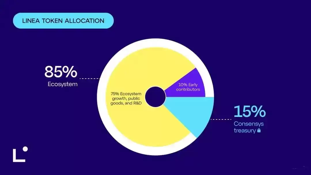 LINEA币全面介绍