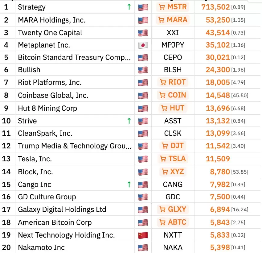 喜报:天瑞祥计划通过股权联动协议收购最多1.5万枚比特币（BTC）