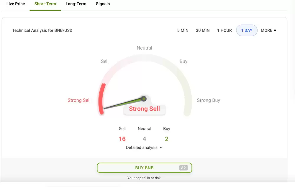 当前市场快照：BNB的短期信号_图2