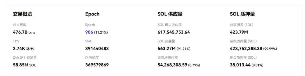 Solana链技术架构与生态数据