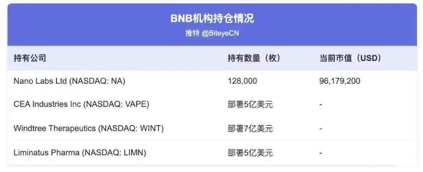 2026年币安币BNB走势分析
