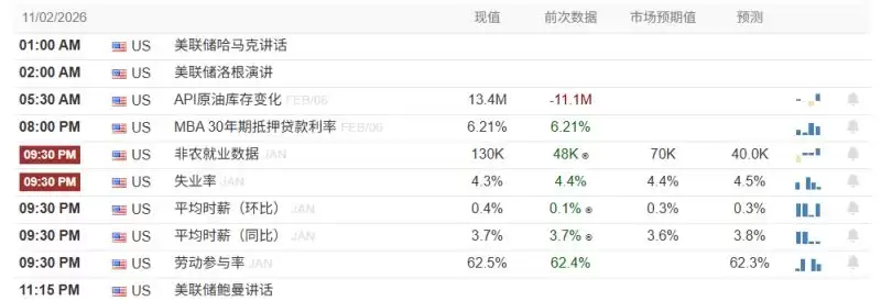 2026年1月美国非农就业数据深度解读