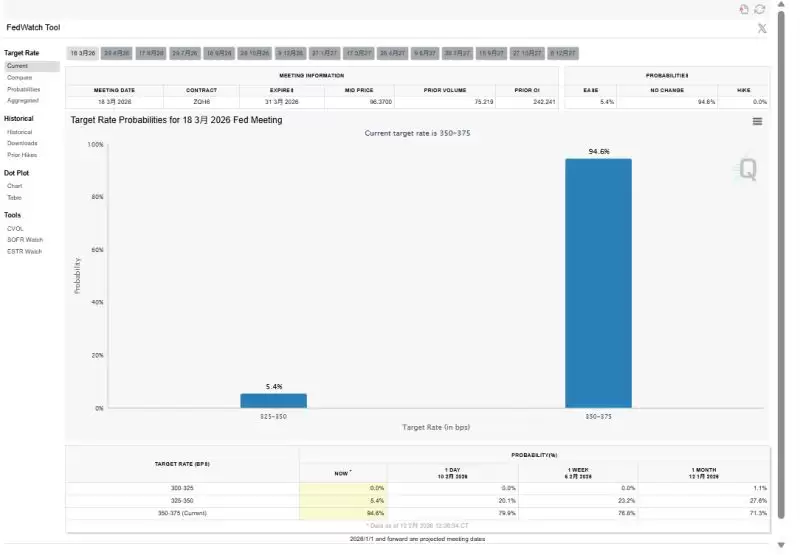 美联储降息预期骤变对宏观市场影响分析