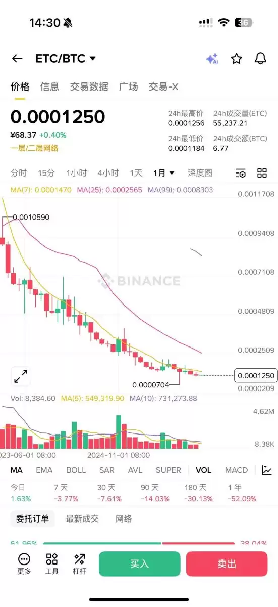 ETH-BTC交易对走势分析 币本位投资机会