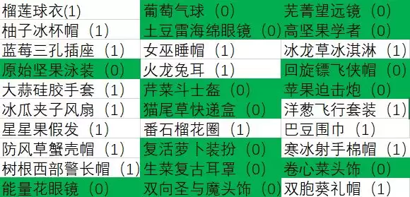 《植物大战僵尸2》成长礼包总结和购买建议