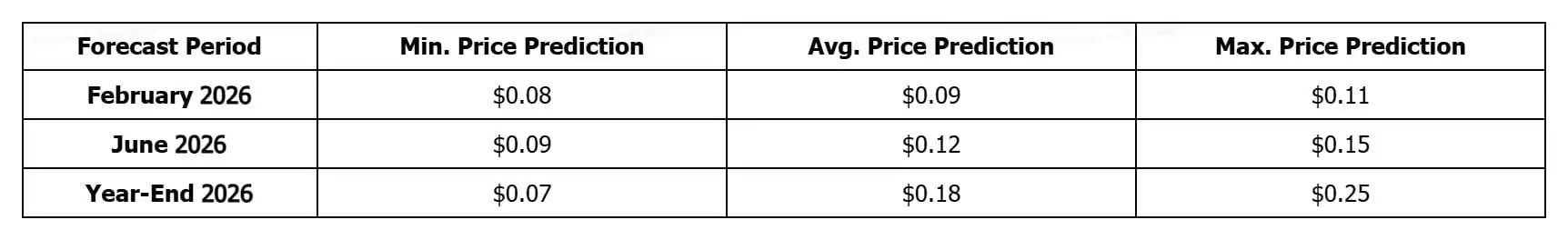 WMTX长期价格预测路径与影响因素分析图