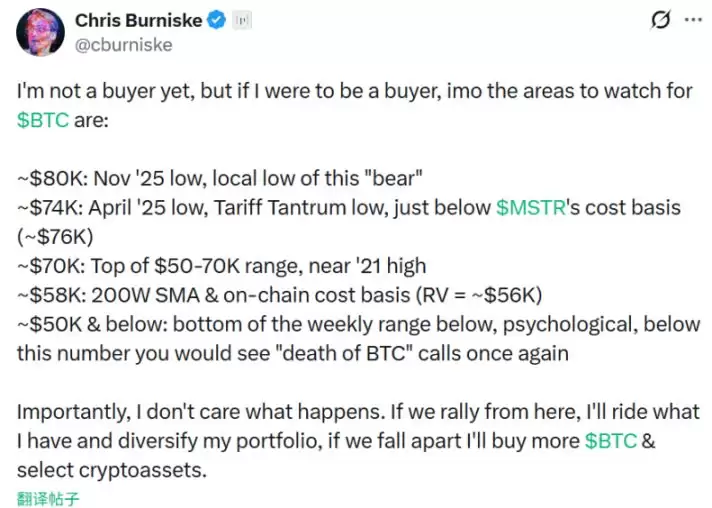 比特币底部区间综合研判图