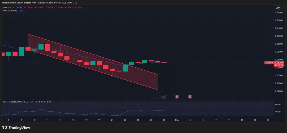 本周值得购买的五种价位低于1美元的替代币