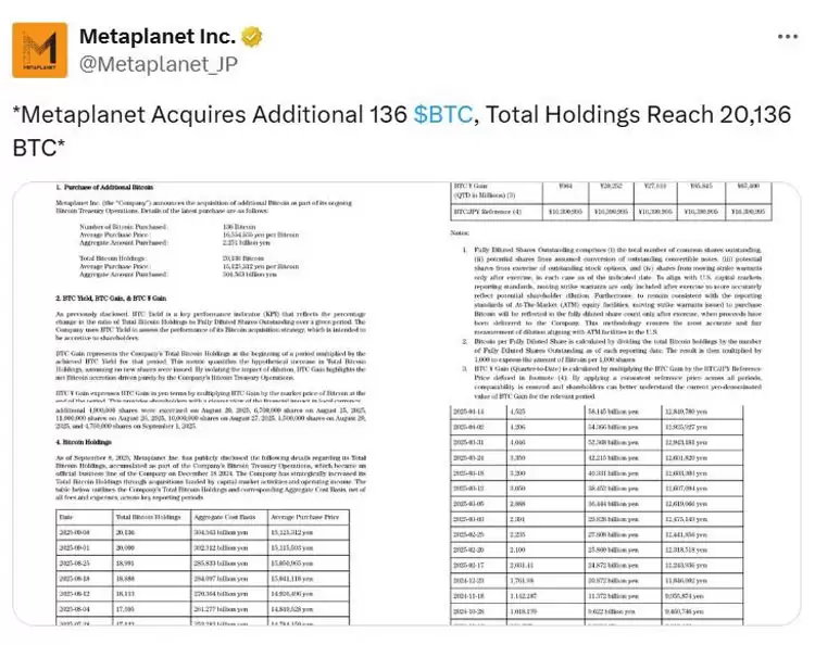 Metaplanet跟萨尔瓦多 BTC增持潮