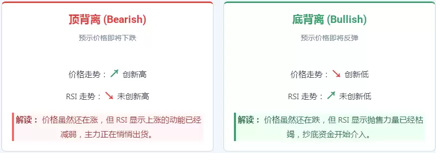 RSI相对强弱指数是什么？如何通过RSI识别加密货币的超买与超卖信号？