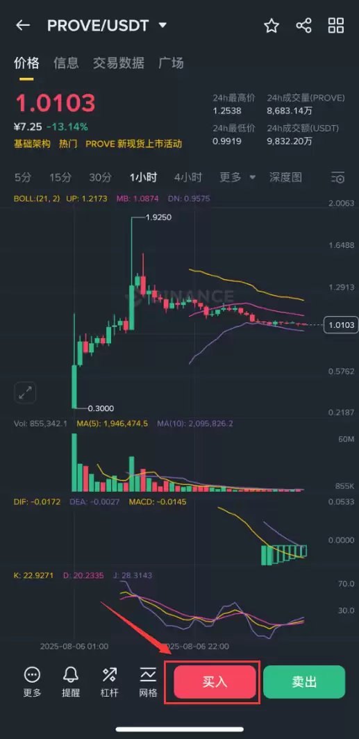PROVE币怎么样？能涨到100元吗？PROVE币未来价格预测