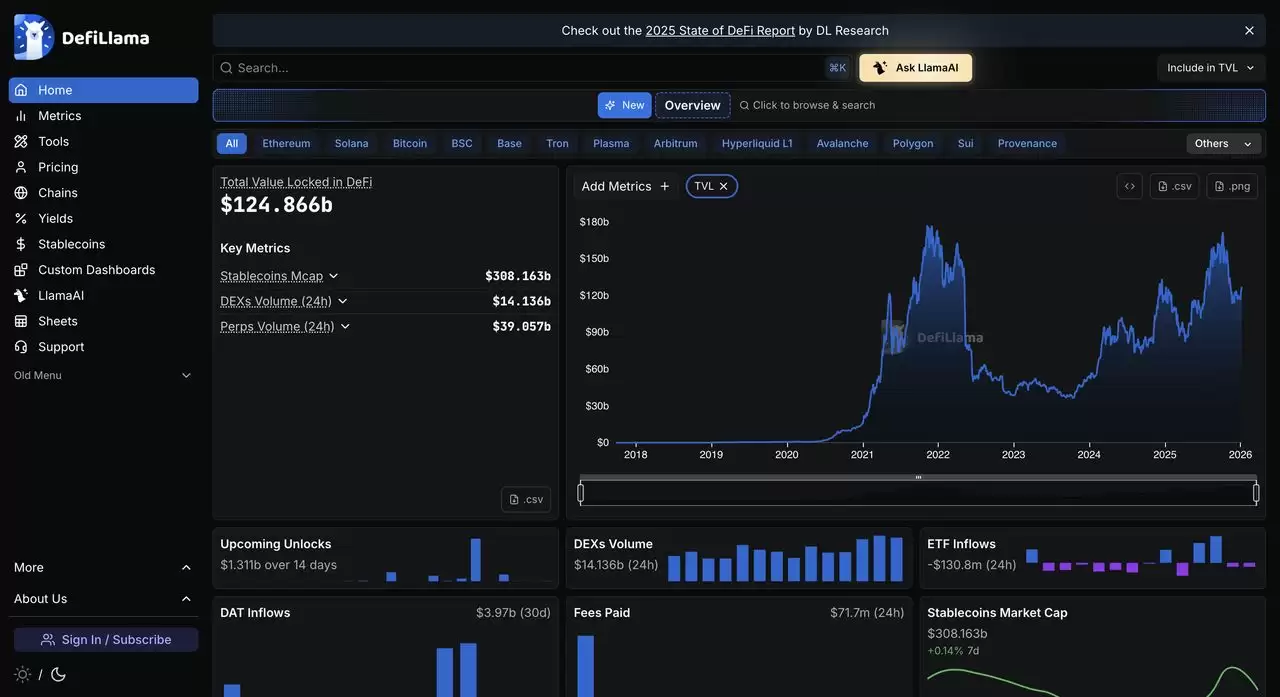 DefiLlama 是什么？如何利用它进行加密货币交易？(2026年)