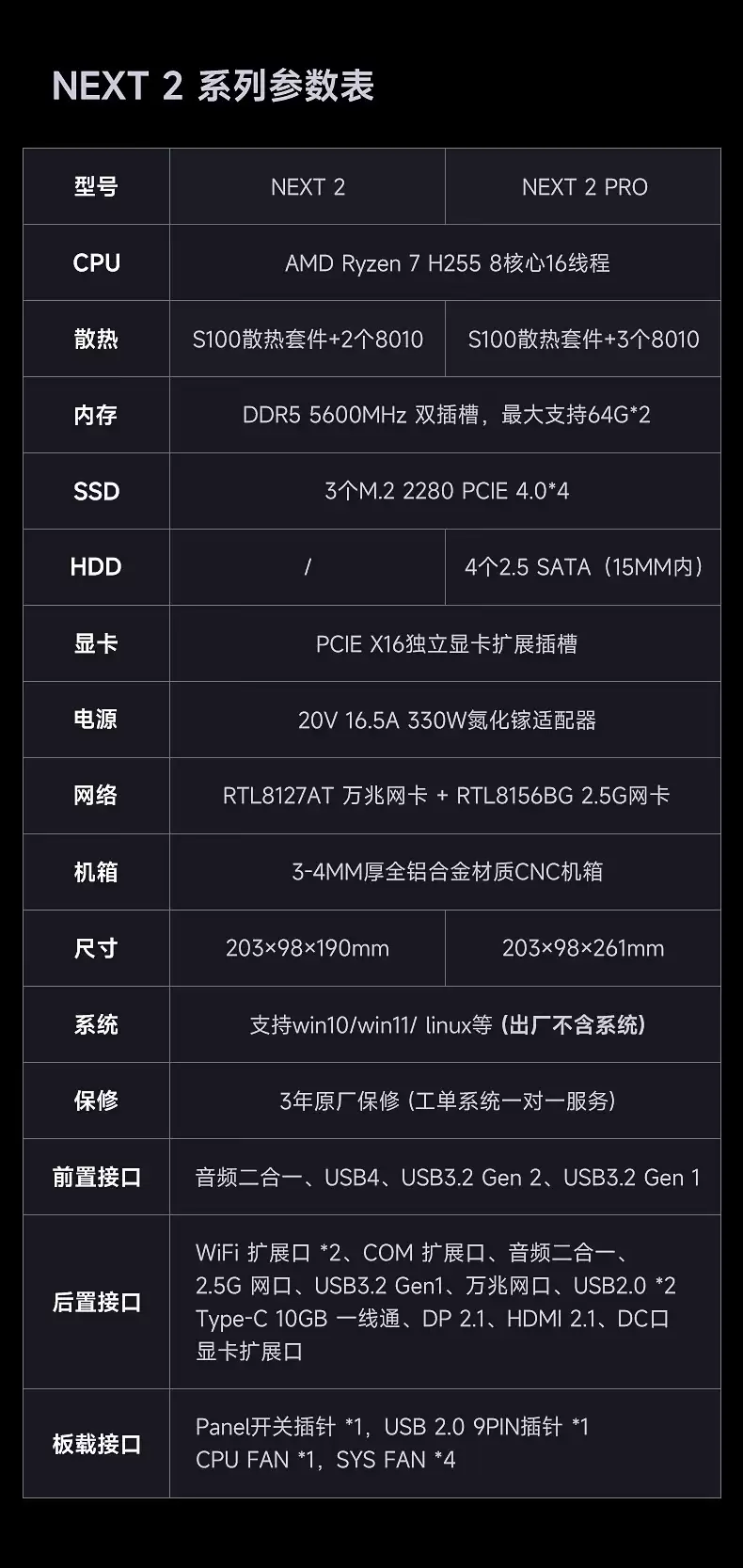 极夜 Next 2 迷你主机发售：R7 H255 准系统 2999 元，支持独显 + 双网口