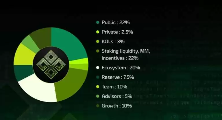 Cyber Arena(CAT)是什么币？CAT币有价值吗？