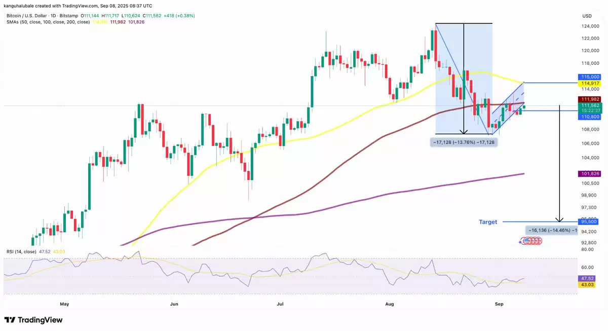 比特币长期持有者抛售24.1万枚BTC:一文了解价格会跌破10万美元吗？