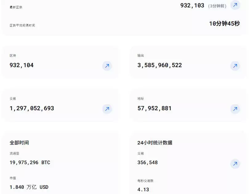 比特币网络区块与难度动态关系图