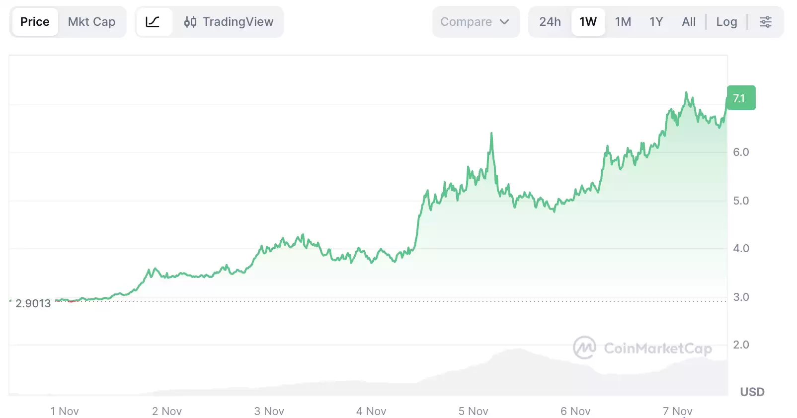 Internet Computer（ICP）币是什么？如何运作？市场价格预测