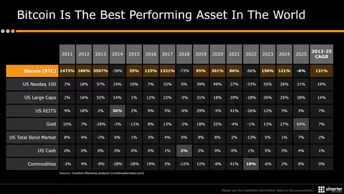 比特币出现看涨信号