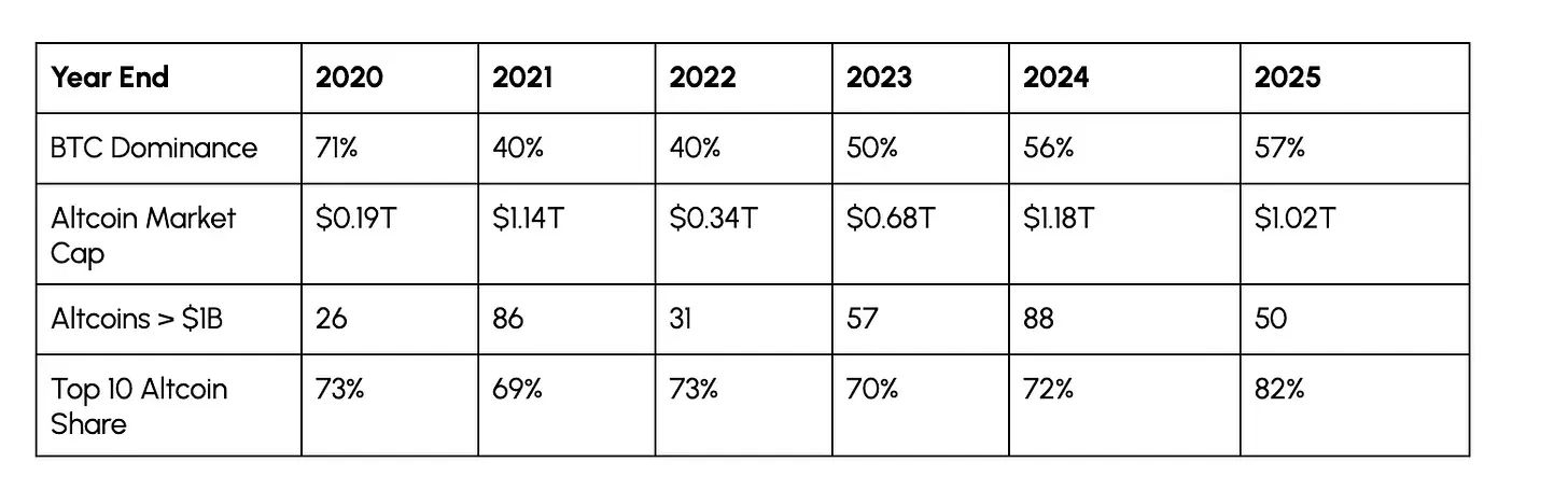 山寨币板块内部的「巨头垄断」趋势_图3
