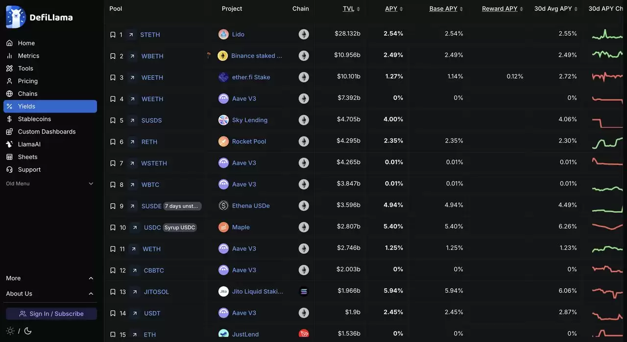 DefiLlama 是什么？如何利用它进行加密货币交易？(2026年)