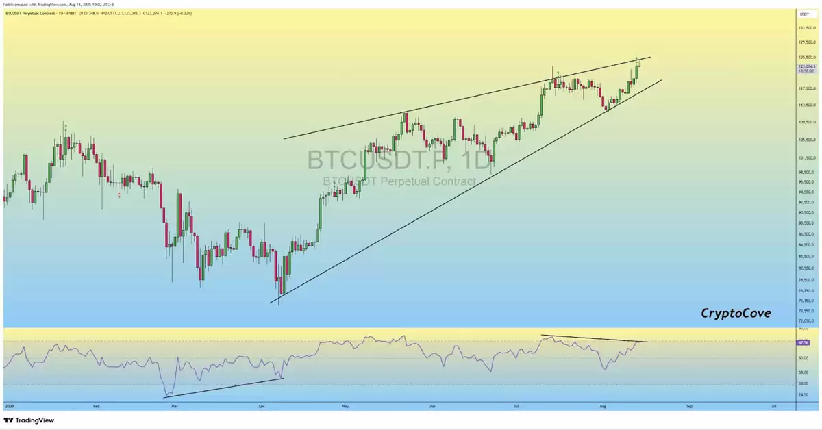比特币创下新高，交易员发问：BTC价格是否在124,000美元见顶？