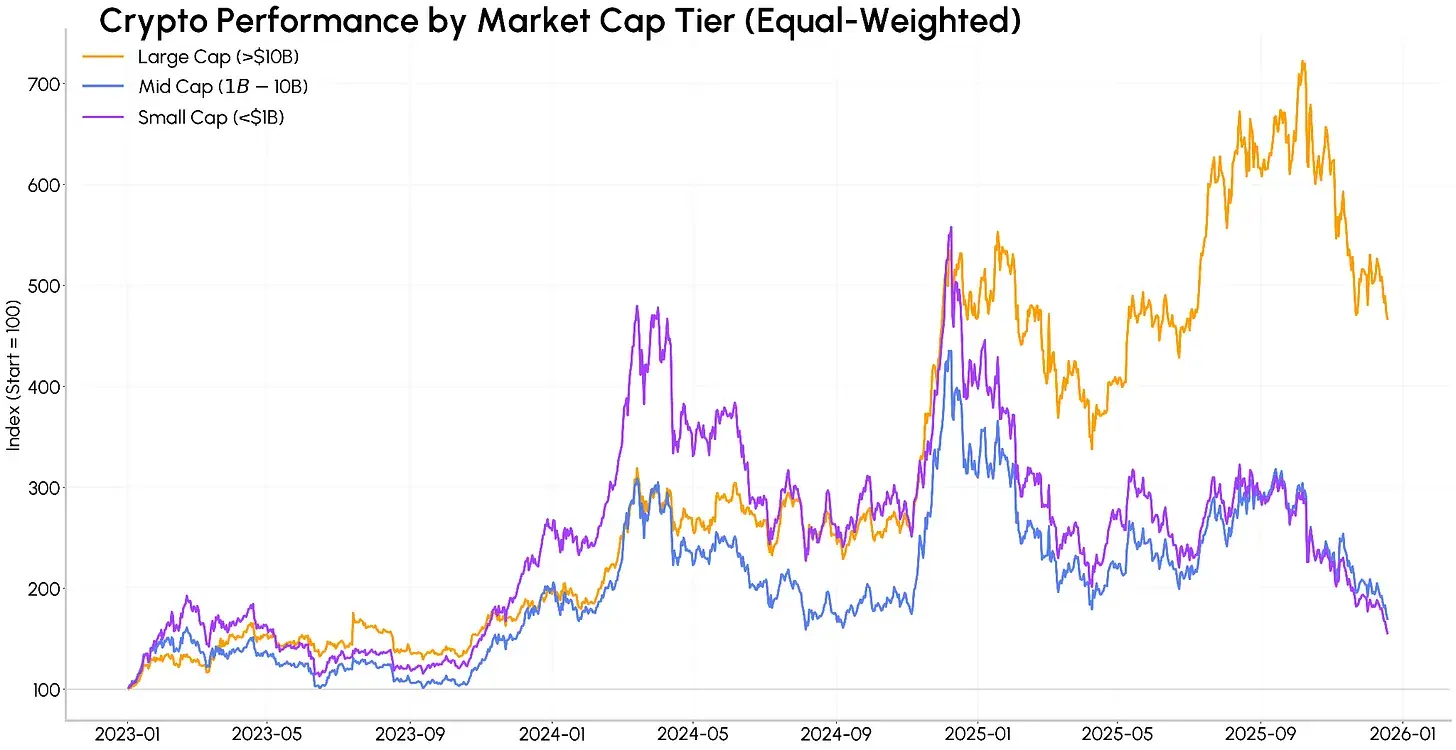 资金流向主流币