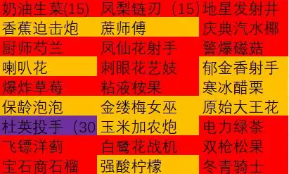 《植物大战僵尸2》成长礼包总结和购买建议