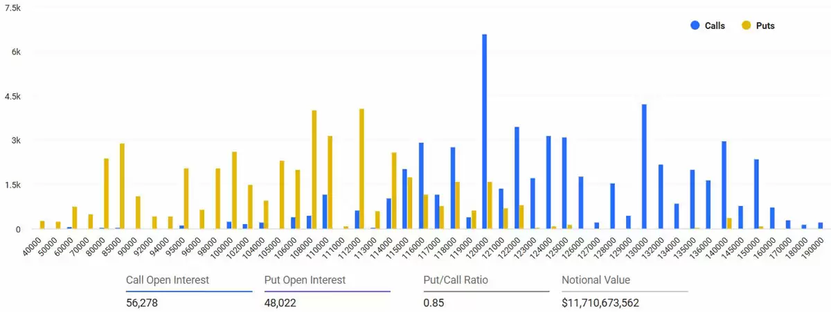 比特币（BTC）138亿美元期权到期在即，多头面临关键考验
