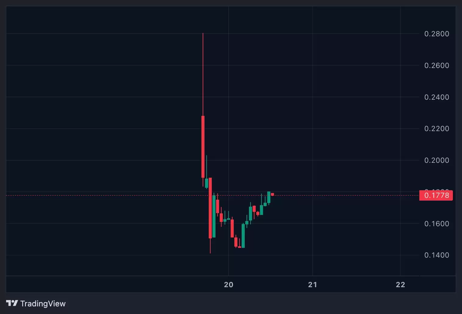 什么是GAIB币?GAIB价格预测2025-2030