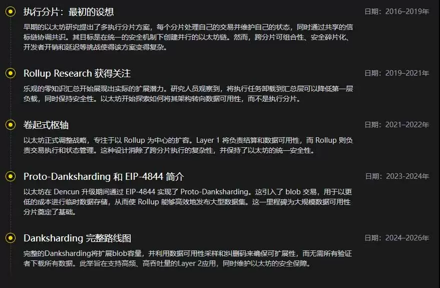 加密货币中的分片是什么？加密货币分片实践:以太坊分片