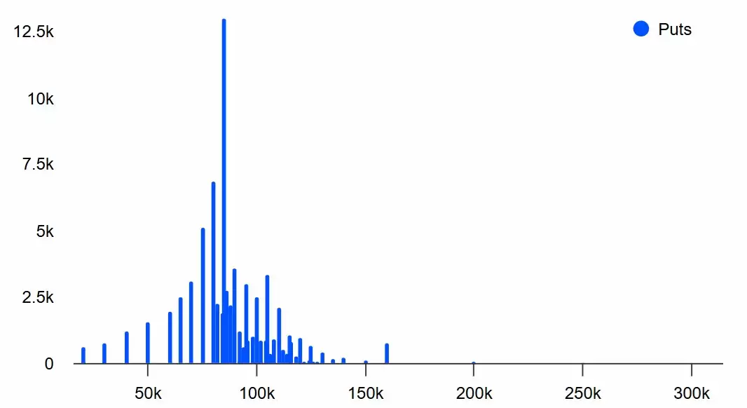 比特币期权近期持仓变化与资金流动分析