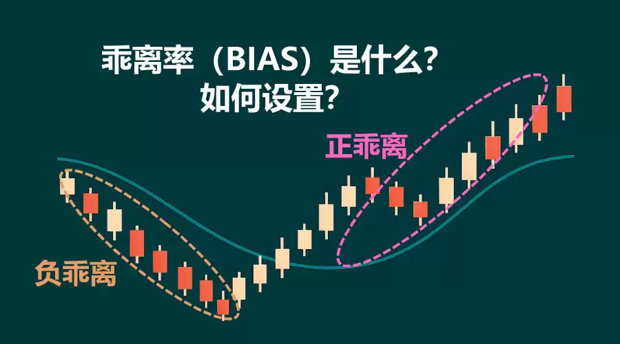 币圈乖离率BIAS指标深度解析与实战应用图解