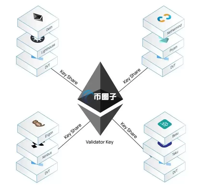 DVT与DVT-lite技术架构对比示意图