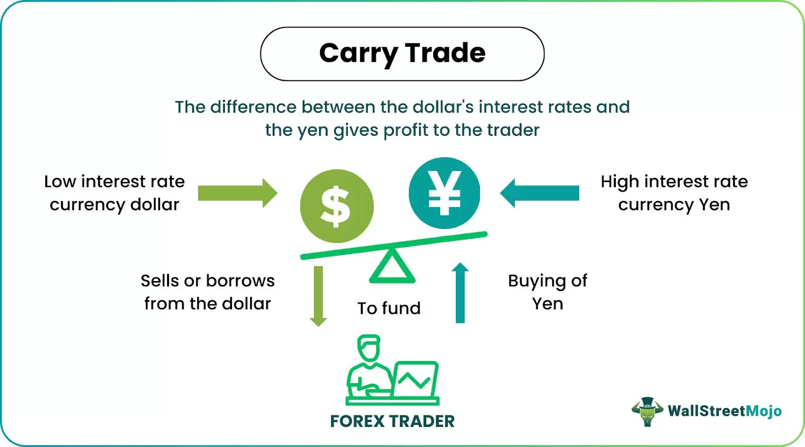 什么是套利交易？运作机制、加密市场应用与风险挑战