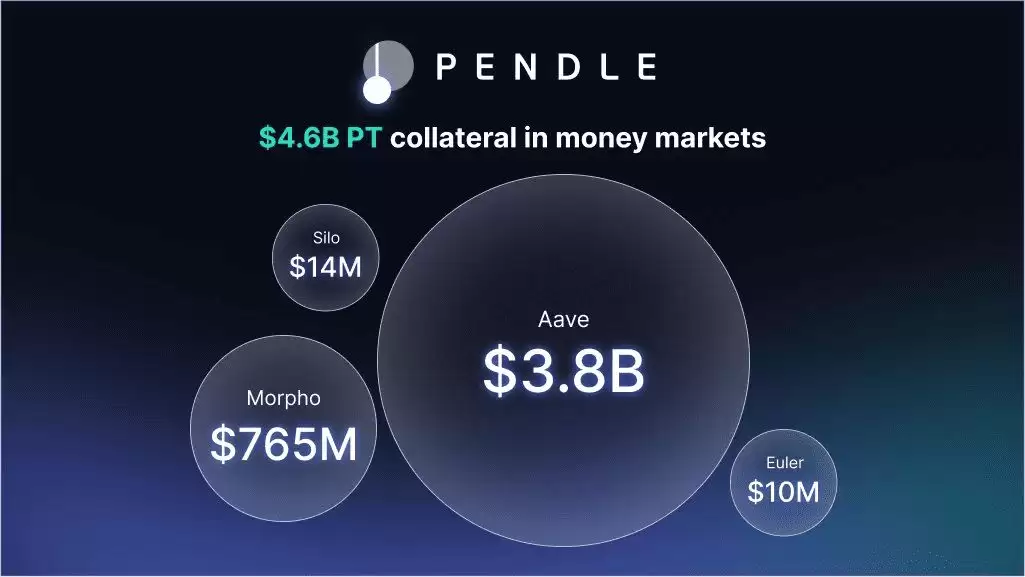 Pendle Finance 是什么？V2 收益代币化和 Boros 收益交易平台入门指南