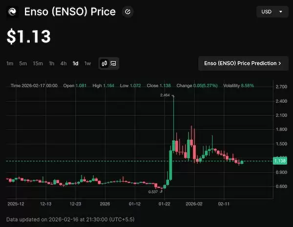 什么是 Enso Network (ENSO)币？如何运作？代币经济学、用途介绍
