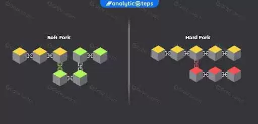 区块链硬分叉与软分叉核心对比示意图
