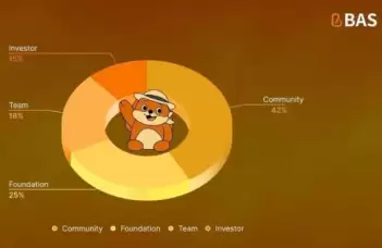BAS代币经济学分配饼状图