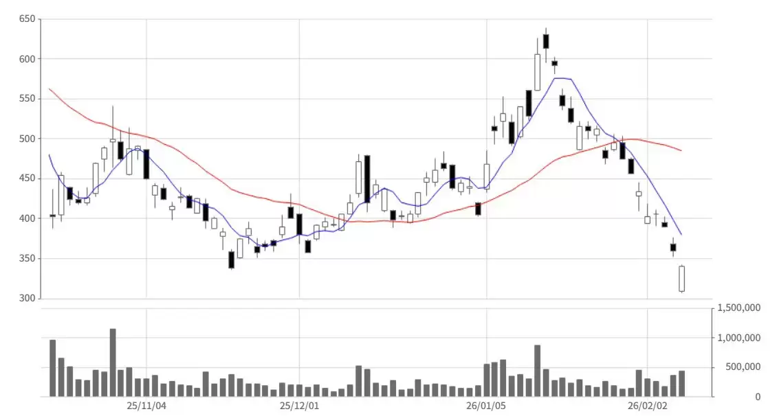 Metaplanet越跌越买：比特币