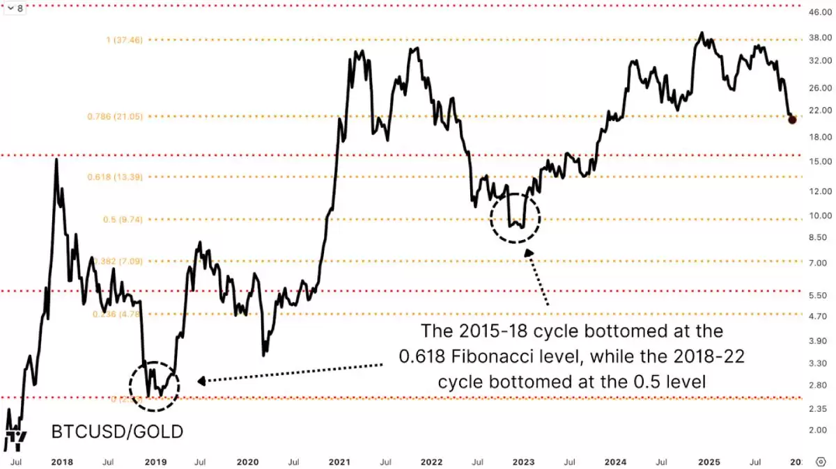 比特币熊市分析