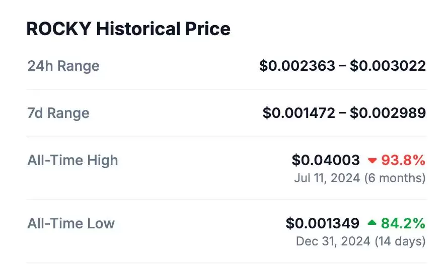 什么是Rocky？Rocky概览、代币经济学及价格预测
